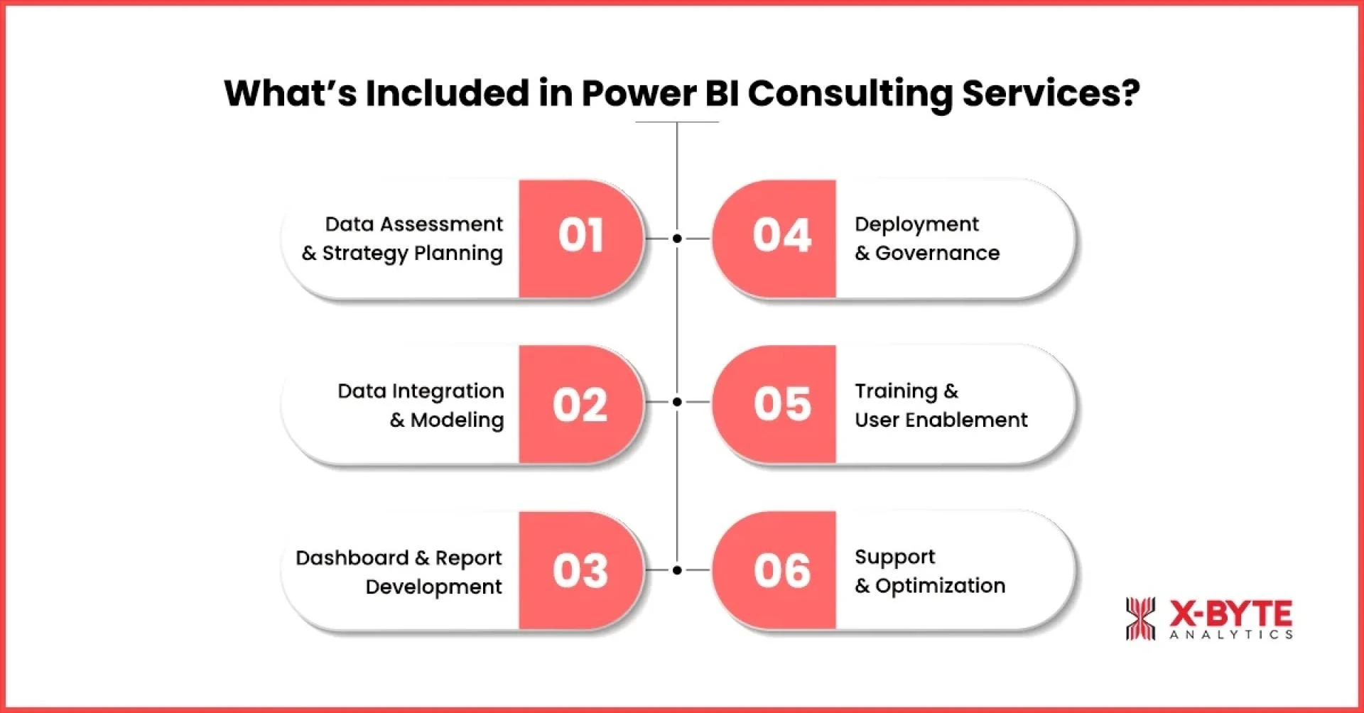 Power BI Consulting Services Explained: What They Include & Why They Matter