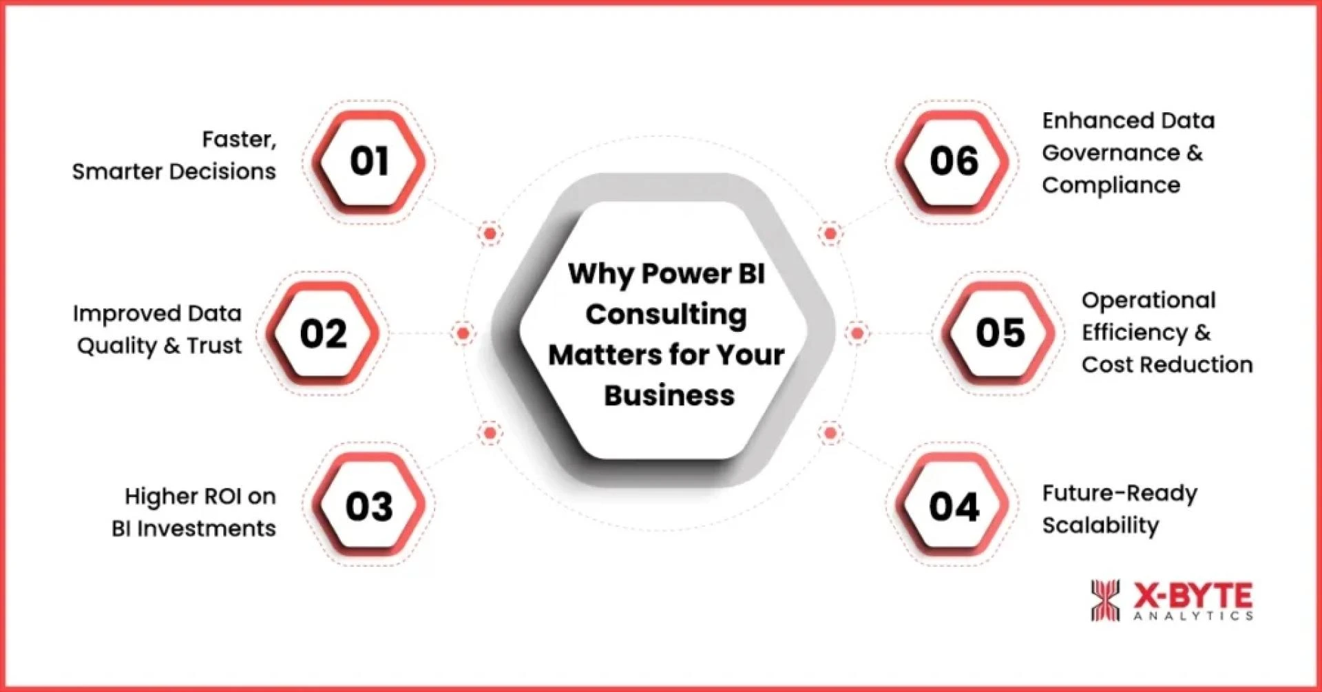 Power BI Consulting Services Explained: What They Include & Why They Matter