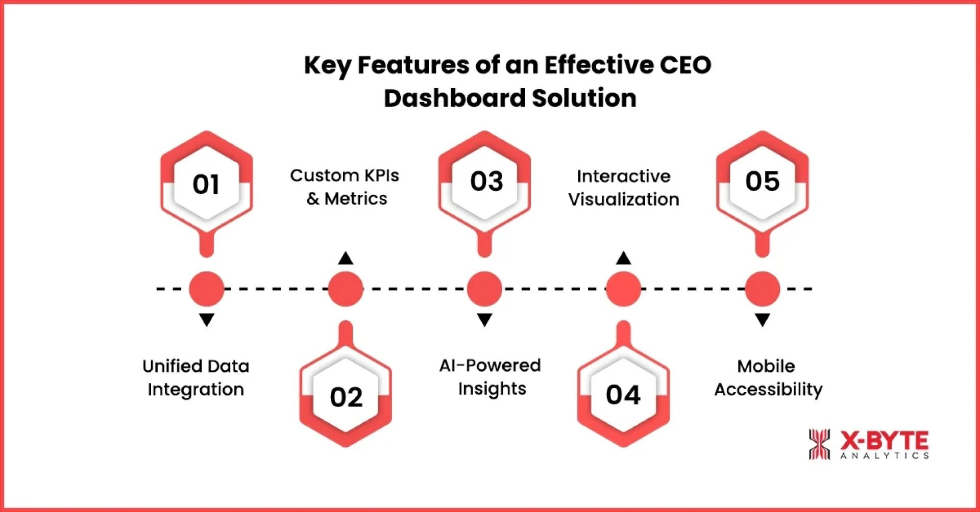 CEO Dashboard Software: Empowering Data-Driven Leadership in the Digital Era