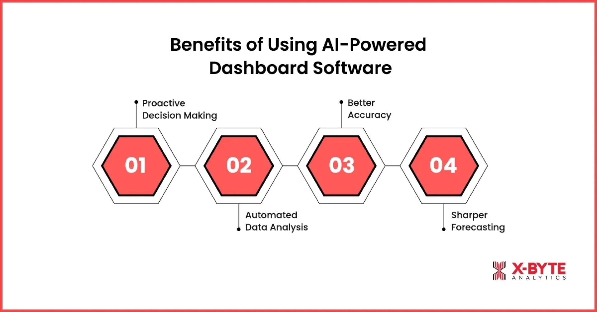 CEO Dashboard Software: Empowering Data-Driven Leadership in the Digital Era