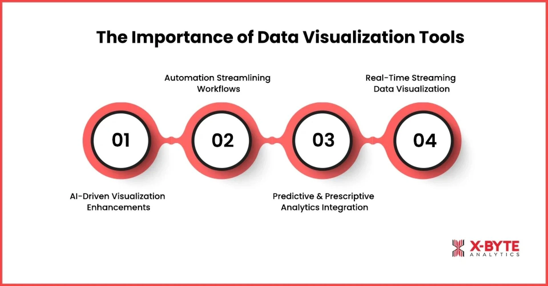 Top Data Visualization Tools in 2025: A Complete Guide