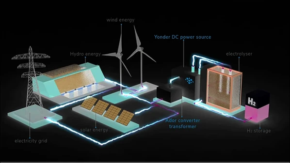 How to Design and Implement a Large-Scale Hydrogen Facility Using Renewable Power Systems