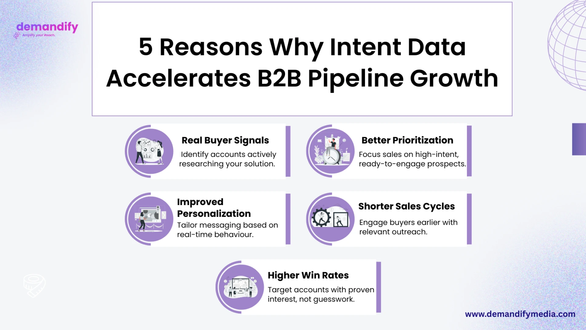 5 Reasons Why Intent Data Accelerates B2B Pipeline Growth