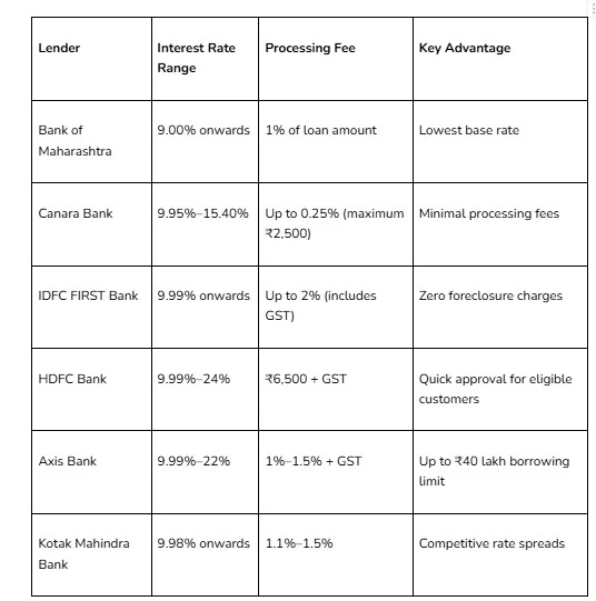 What Are the Best Personal Loan Options for You at This Time of the Year?