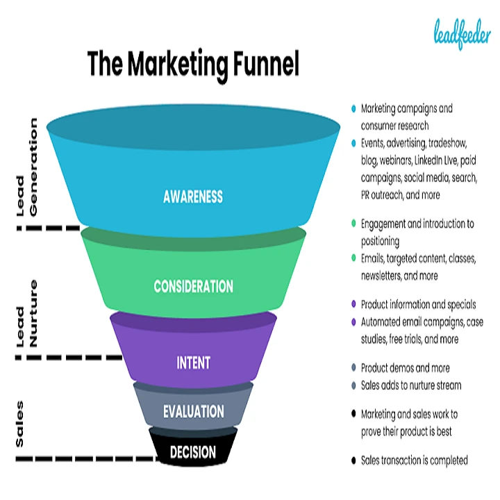 SEO Services in Lahore: A Complete Guide to Boosting Your Online Presence