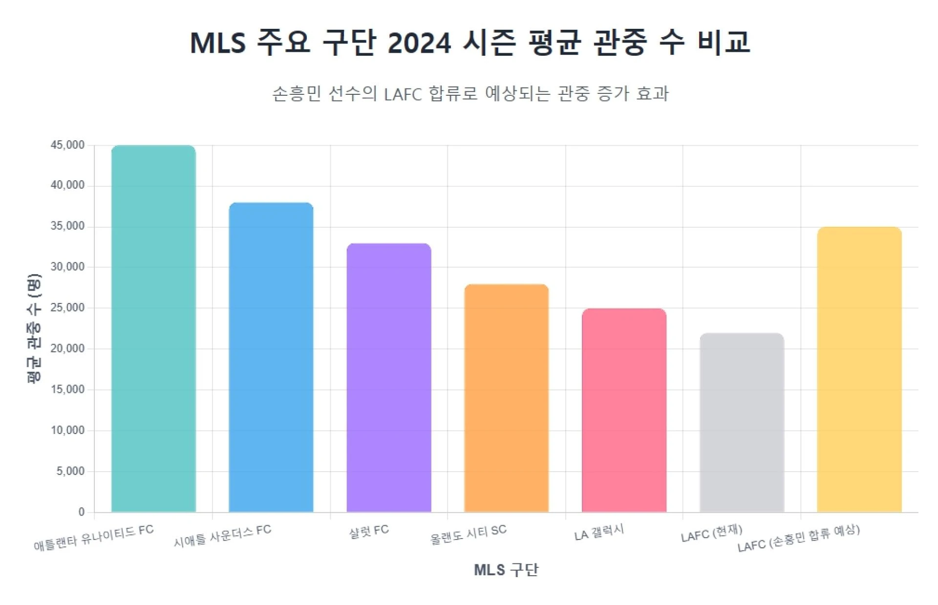LAFC 무료중계 | ✅구글검색 벳모아티비✅ 골 앞에서는 손흥민 천하
