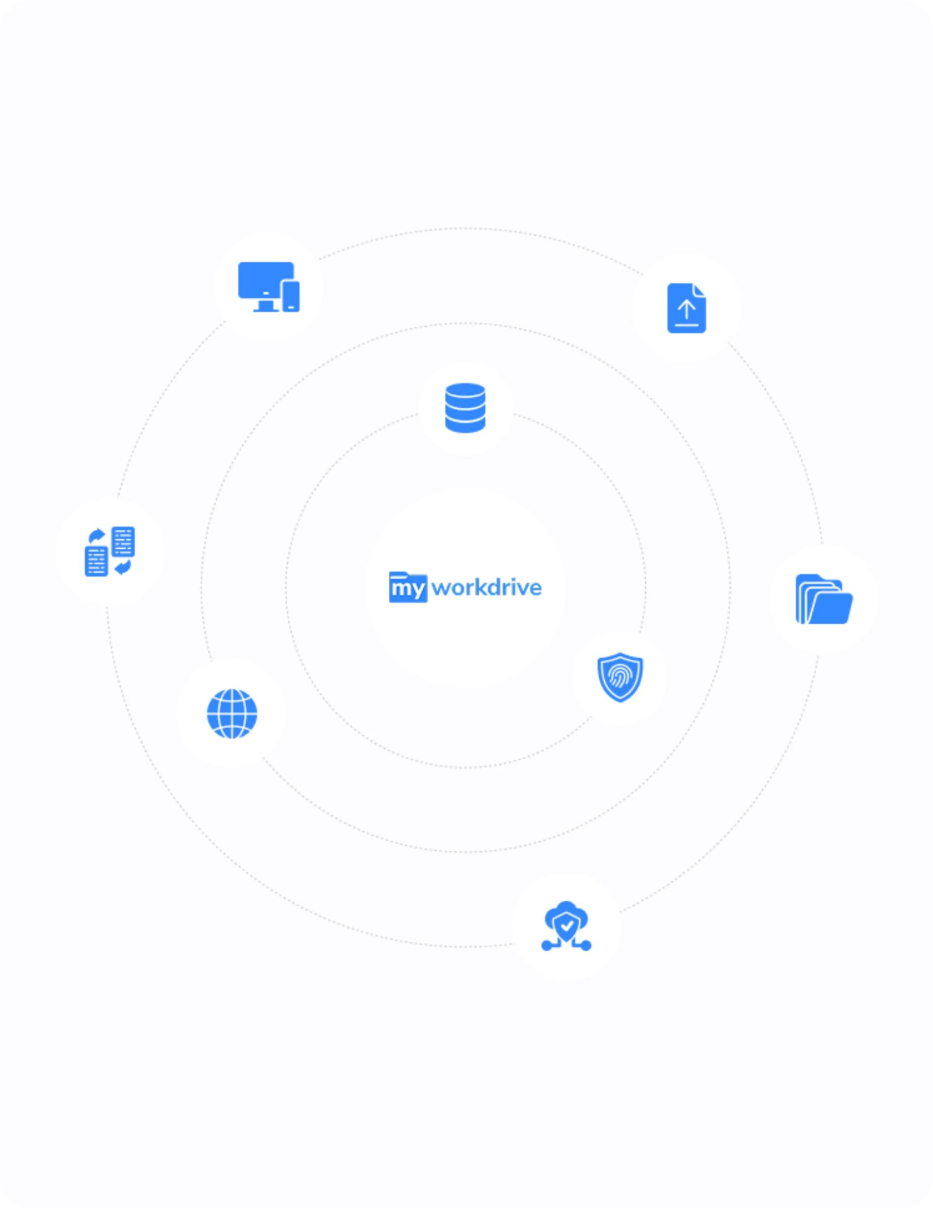 Private Cloud File Sharing with Secure Remote Access | MyWorkDrive