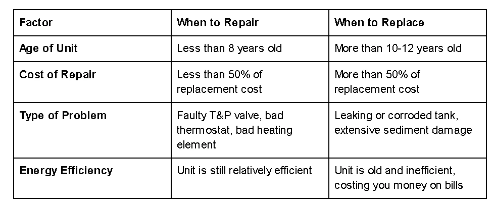 5 Warning Signs You Need Water Heater Installation & Repair