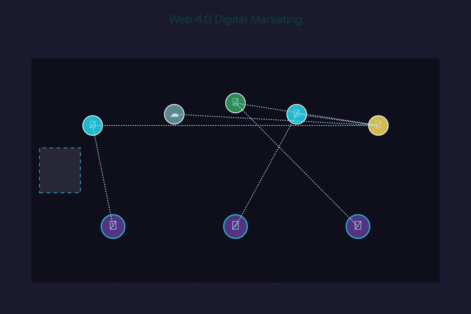 Web 4.0: How It Will Change the Future of Digital Marketing