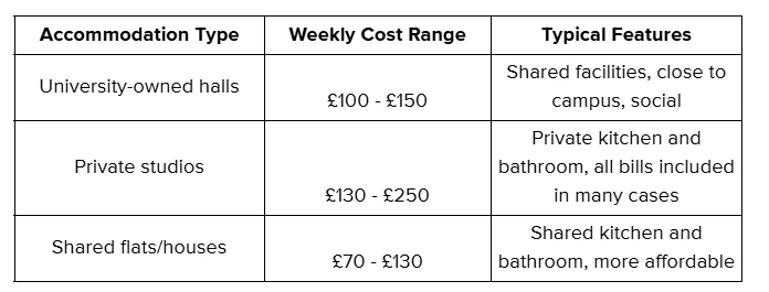 A Guide to Studio Student Accommodation Glasgow – Facilities, Pricing & Tips