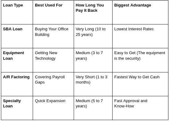 7 Super Easy Ways Independent Doctors Can Get Money for Their Practice in 2026