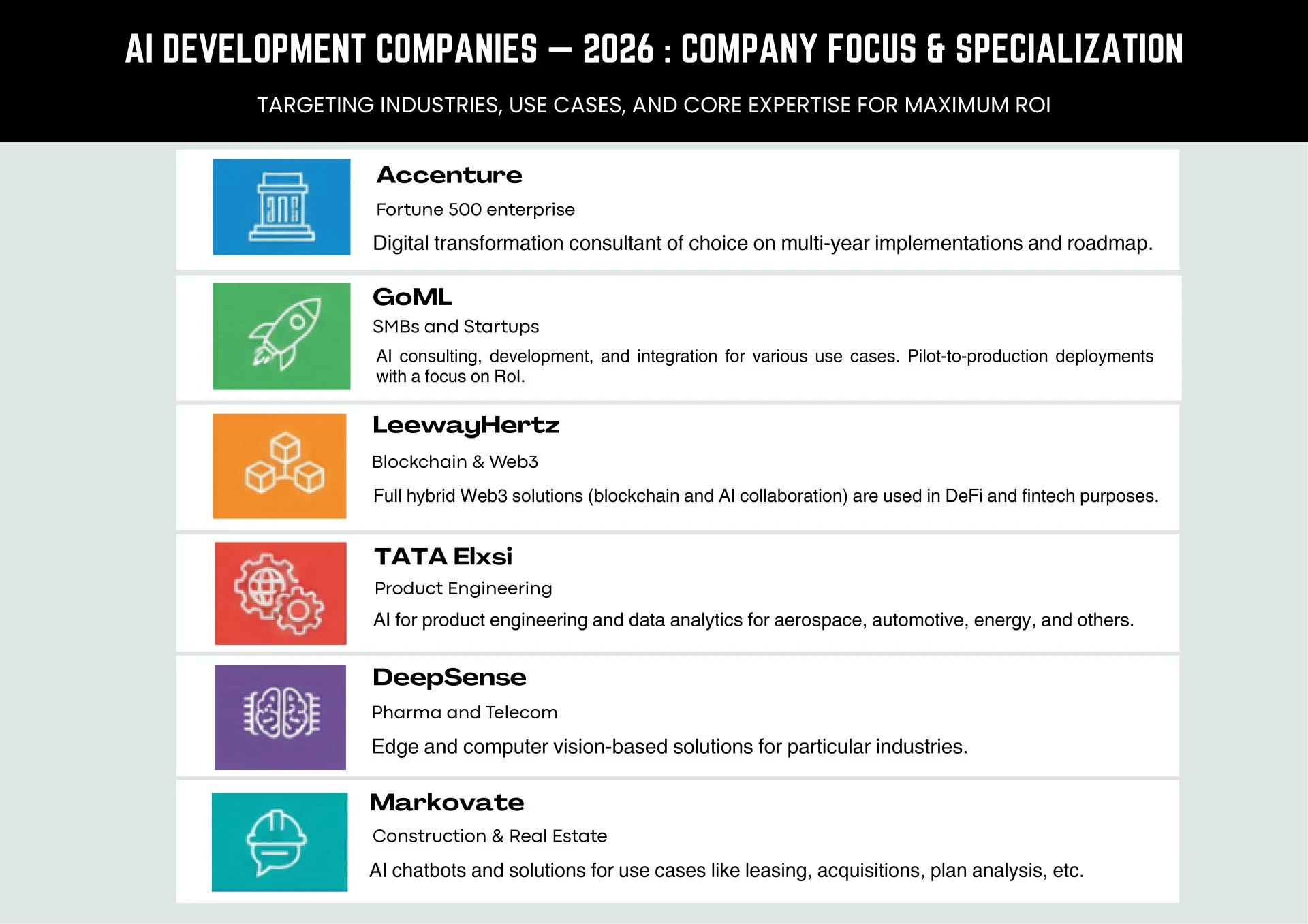 Best AI Development Companies to Partner With in 2026