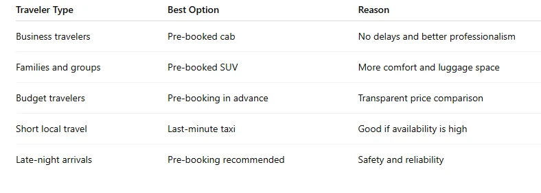 Pre-booked Cab Service vs Last-Minute Taxi: Which is Better at Ahmedabad Airport?