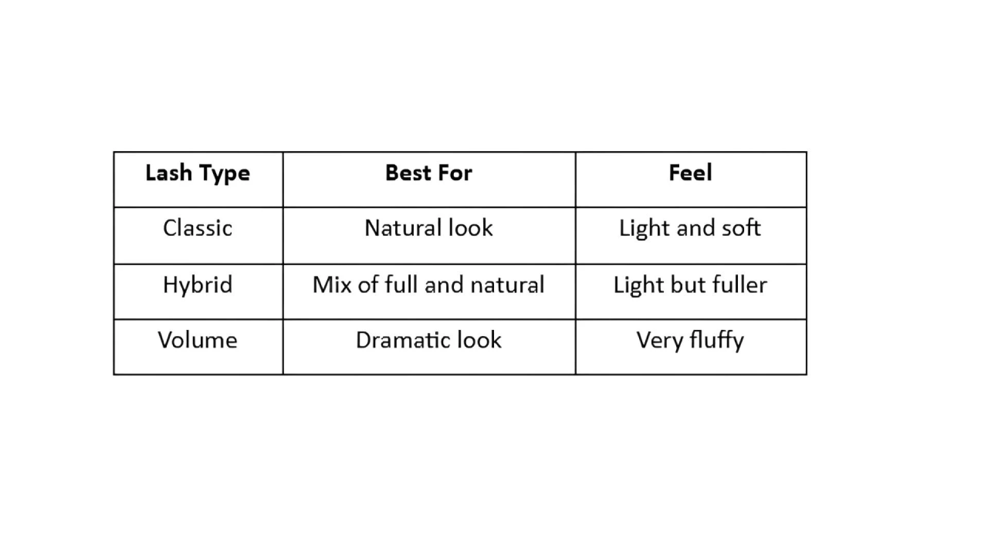 Is Your Lash Artist Using the Right Products for Long-Lasting Eyelash Extensions?