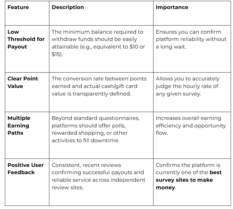 Elevate Your Earnings: Finding the Most Rewarding Survey Opportunities