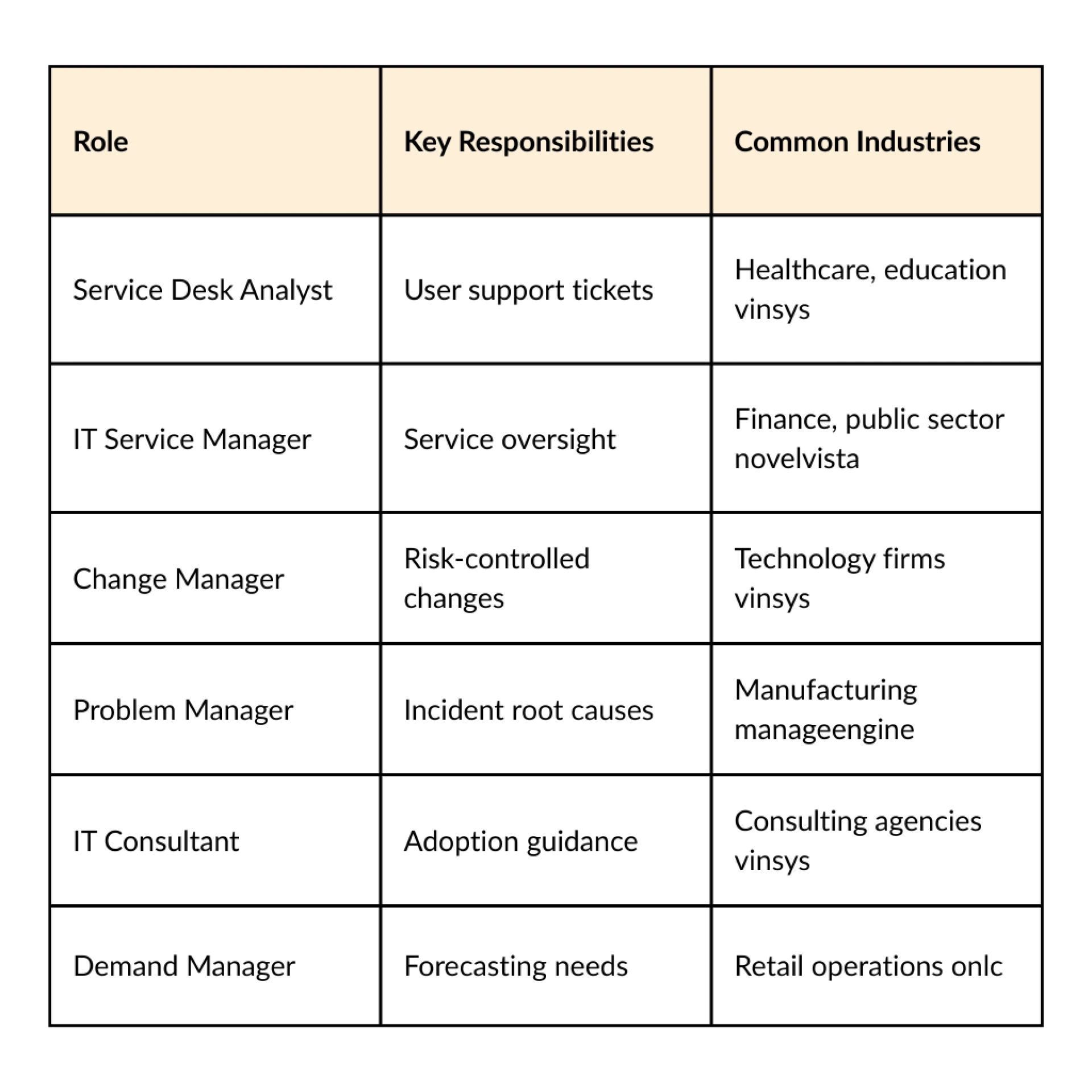 ITIL V4 Foundation Certification Career Benefits