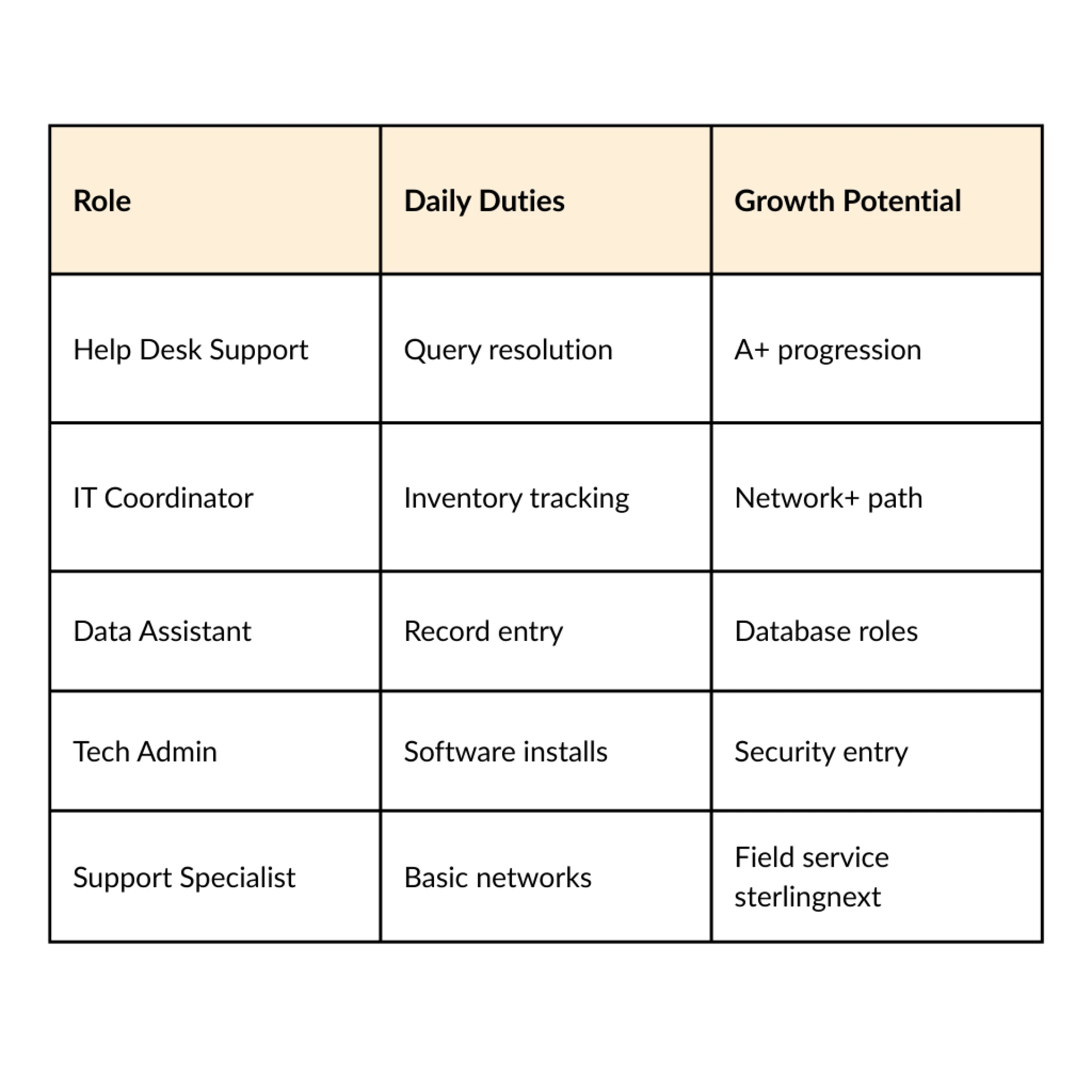 CompTIA IT Fundamentals+ Certification: Your Gateway to IT Career