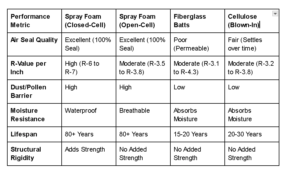 How Premium Insulation Improves Comfort in Sunrise Manor, NV