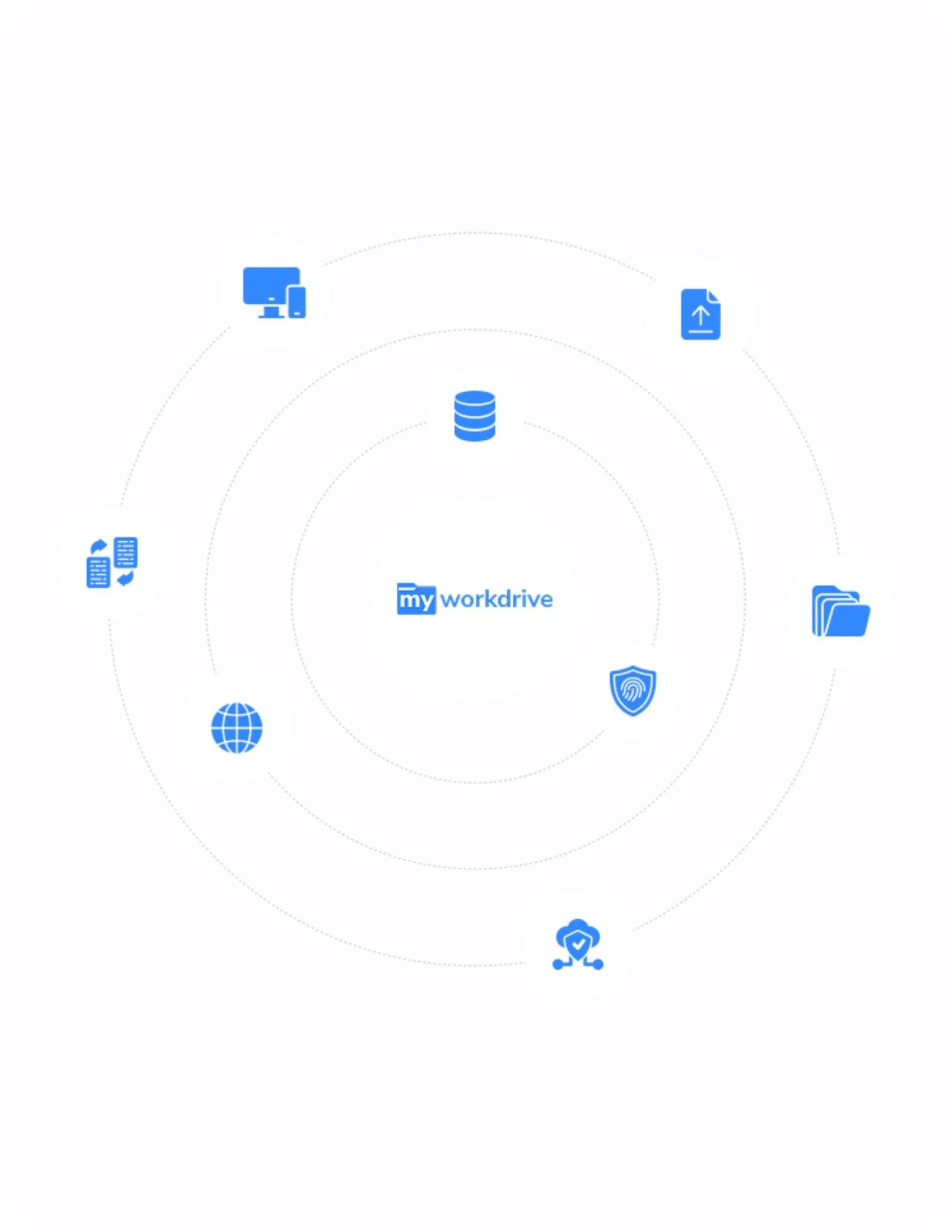 Secure Private Cloud Sharing & Remote Access Solutions | MyWorkDrive