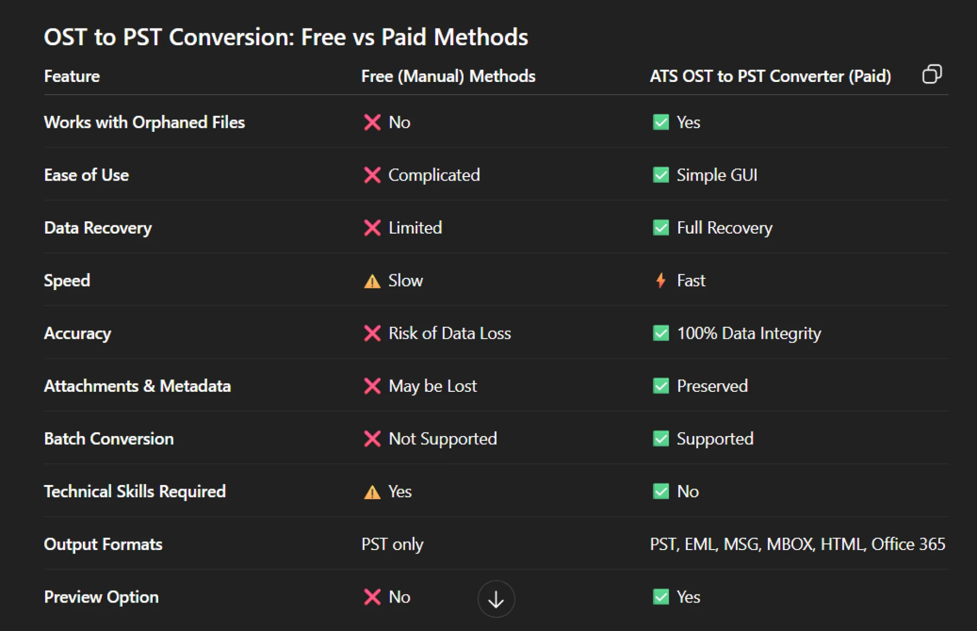 OST To PST Converter – The Smart Way to Recover & Access Outlook Data
