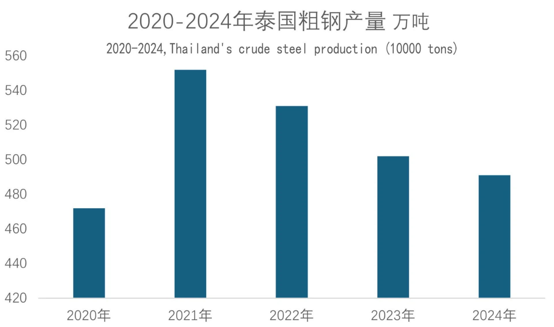 Overview of Thailand's steel industry
