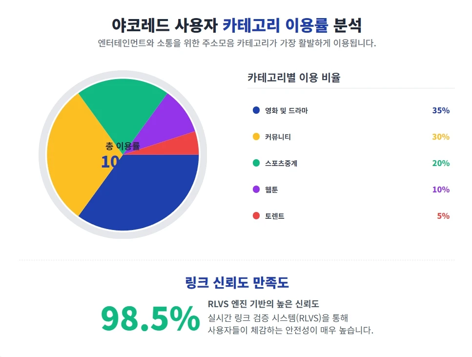 야코레드 | ✅구글검색 빠른주소✅ 링크모음 사이트 꿀팁 가이드
