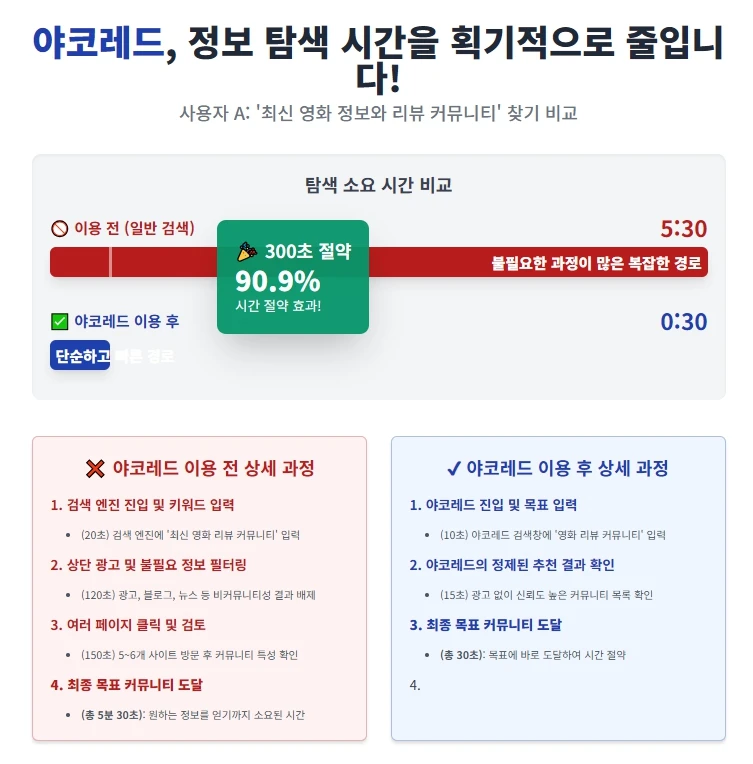 야코레드 | ✅구글검색 빠른주소✅ 링크모음 사이트 꿀팁 가이드