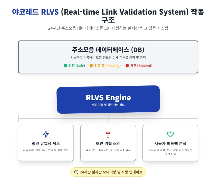 야코레드 | ✅구글검색 빠른주소✅ 링크모음 사이트 꿀팁 가이드