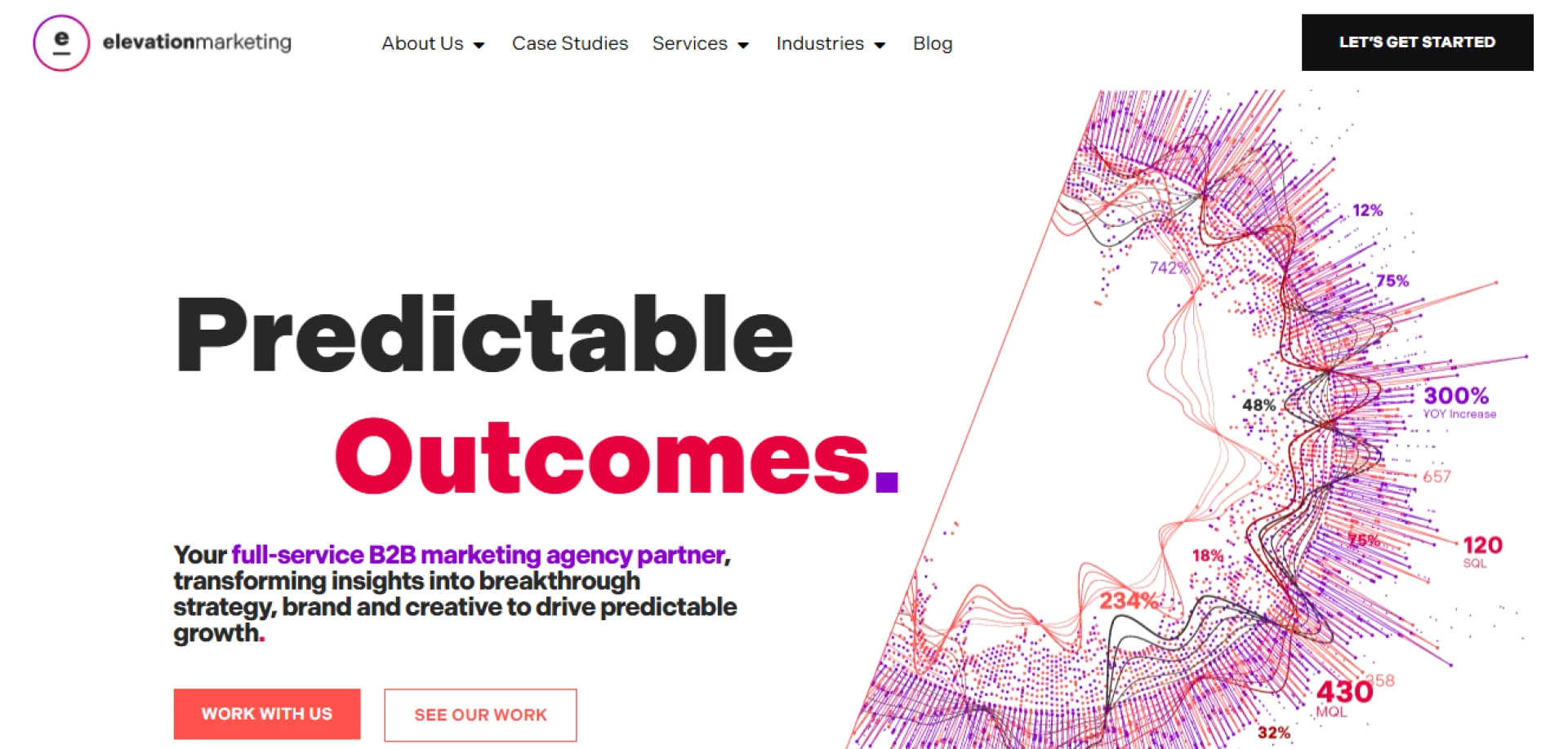 Top 11 Full-Service B2B Integrated Marketing Agencies for High-Growth Companies