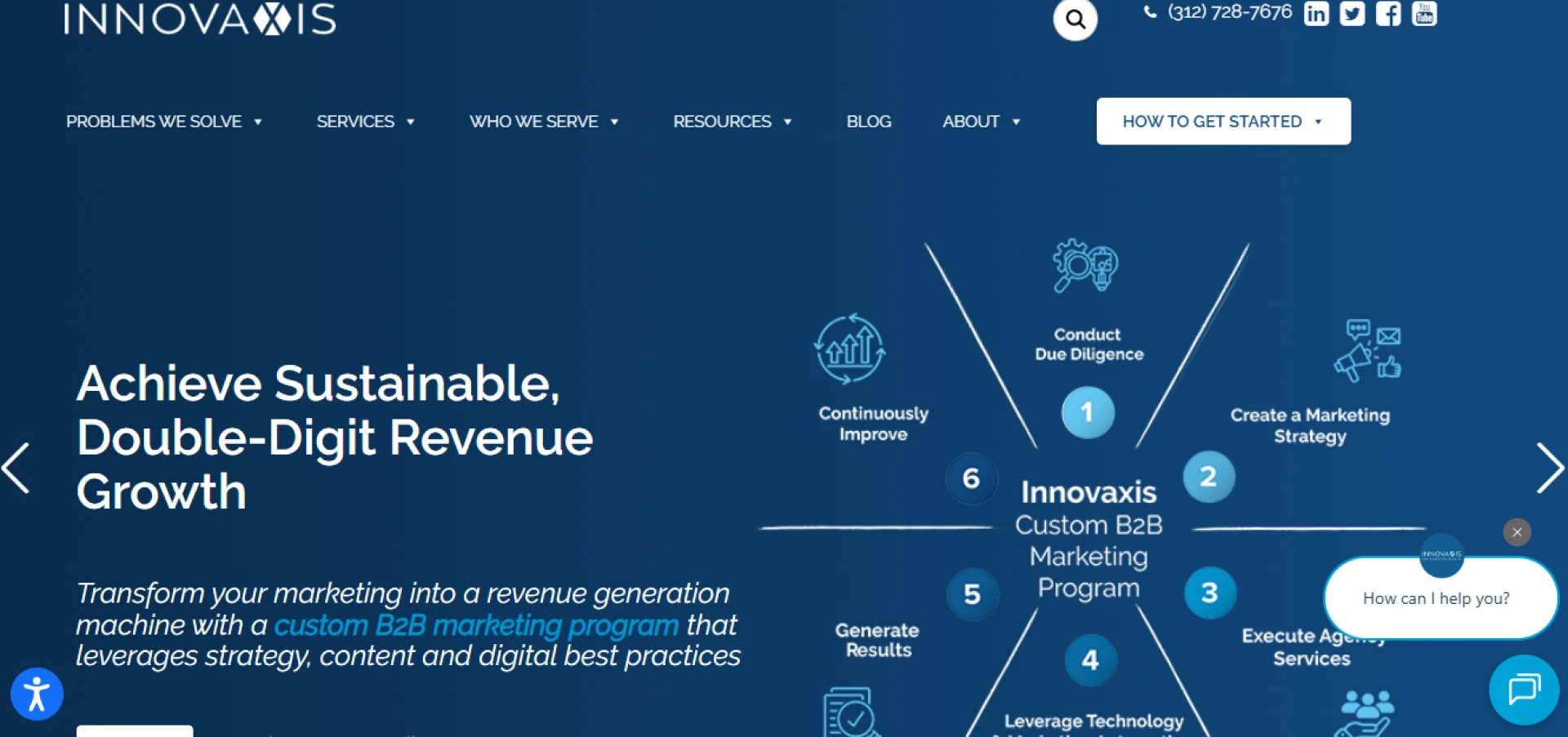 Top 11 Full-Service B2B Integrated Marketing Agencies for High-Growth Companies