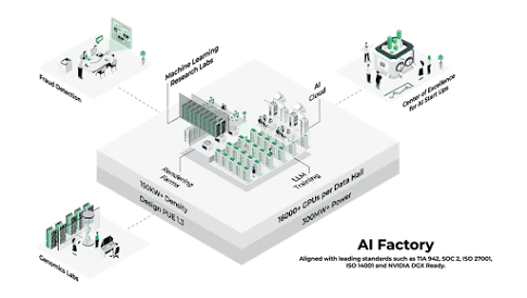 Colocation DataCenters: Providing a Platform for Businesses to Grow and Excel
