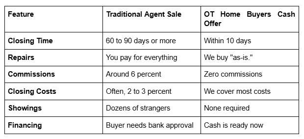 OT Home Buyers In Addison, TX, Explained For Homeowners Who Want Clear Answers