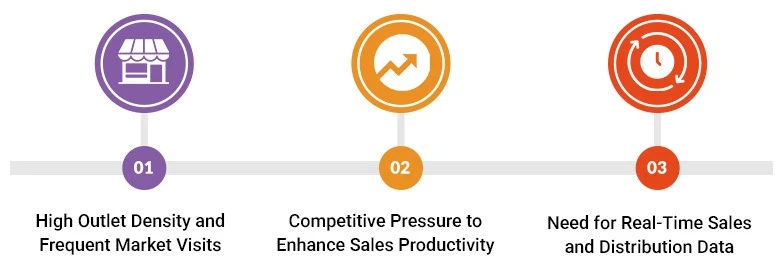 Why Every FMCG Company Needs SFA Software in 2026