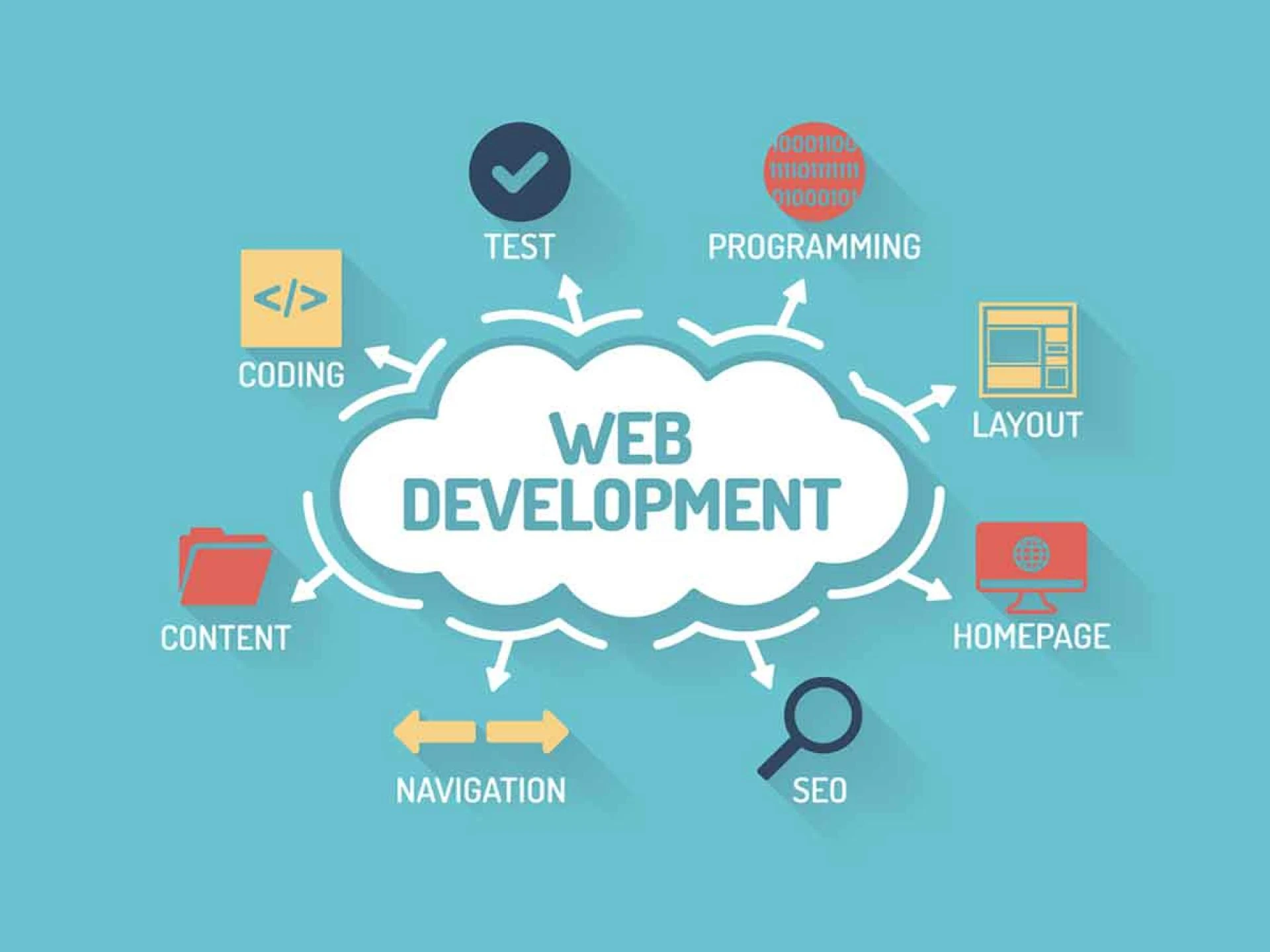 Web Development Company | Infotroz Solution