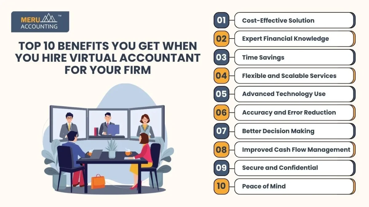 Top 10 Benefits You Get When You Hire a Virtual Accountant for Your Firm
