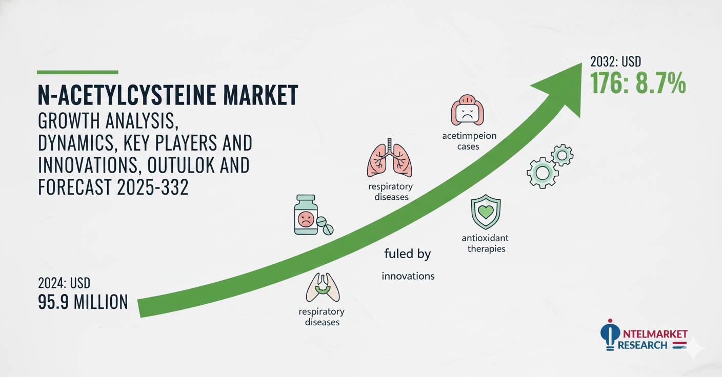 N-acetylcysteine Market Growth Analysis, Dynamics, Key Players and Innovations, Outlook and Forecast 2025-2032