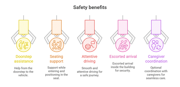 Is Door-to-Door Medical Transportation the Safest Option for Seniors?