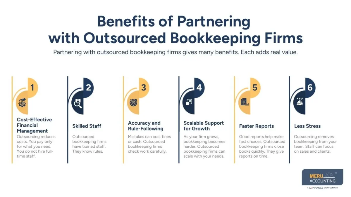 Top Benefits of Partnering with Outsourced Bookkeeping Firms