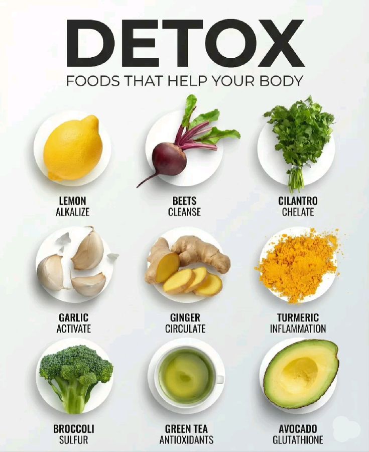 Foods You Should Eat on a Detox Diet