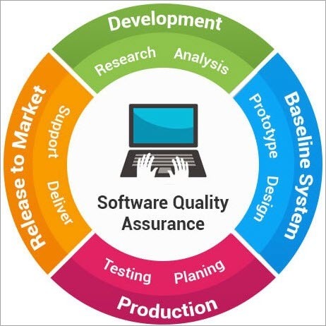 https://www.softwaretestinghelp.com/wp-content/qa/uploads/2023/03/SQA-plan.jpg
