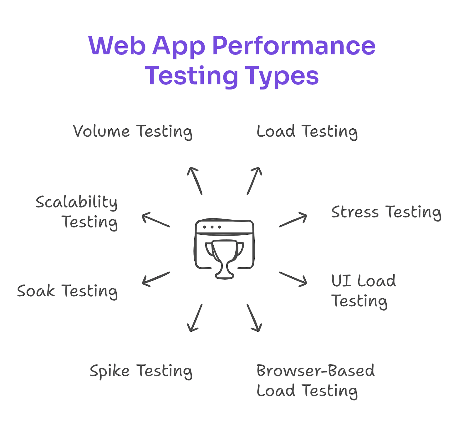 https://abstracta.us/wp-content/uploads/2025/04/web-app-performance-testing.png