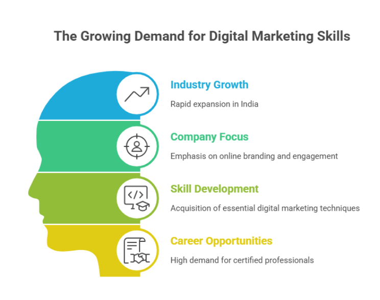 How a Digital Marketing Class in Lucknow Can Transform Your Career in 2026