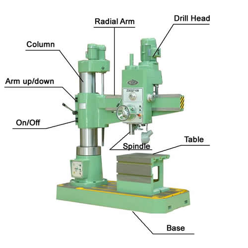What Factors Affect the Performance of a Lathe Machine?