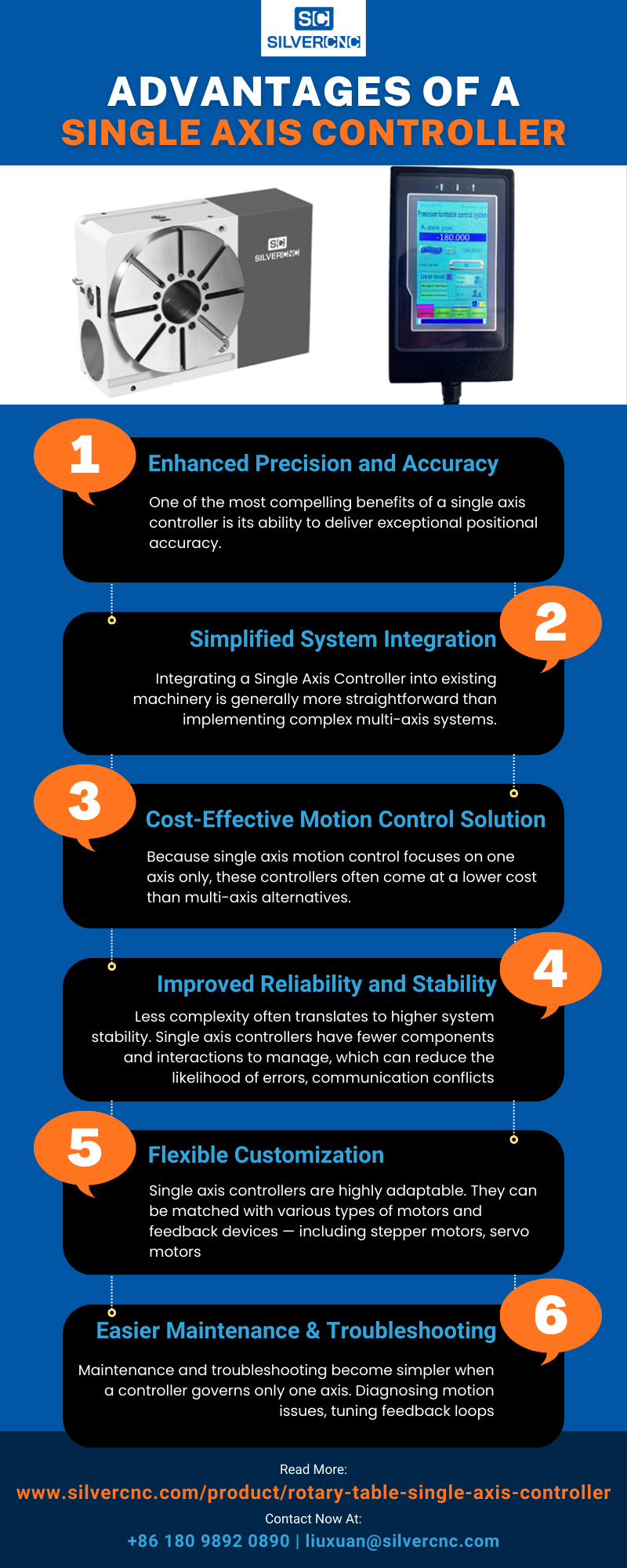 The Advantages of a Single Axis Controller [Infographic]