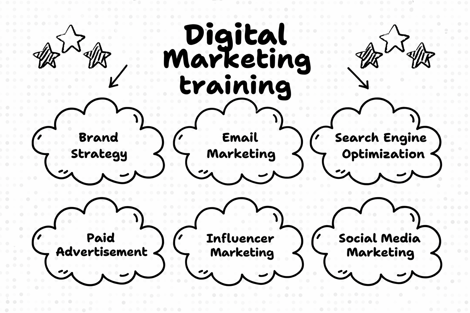 Social Media Marketing Course Build Your Digital Career
