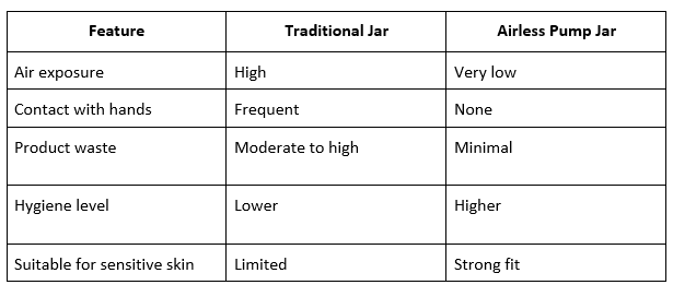 Airless Pump Jars for Sensitive Skin Products: What Brands Should Know