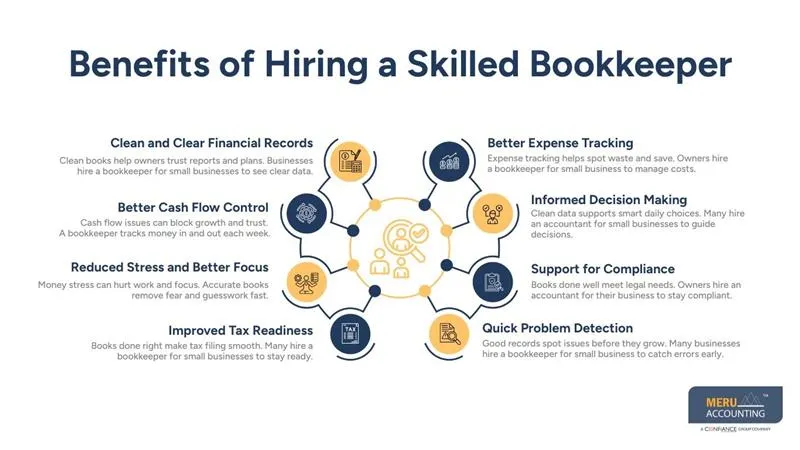 Hire a Bookkeeper for Small Business to Reduce Financial Errors