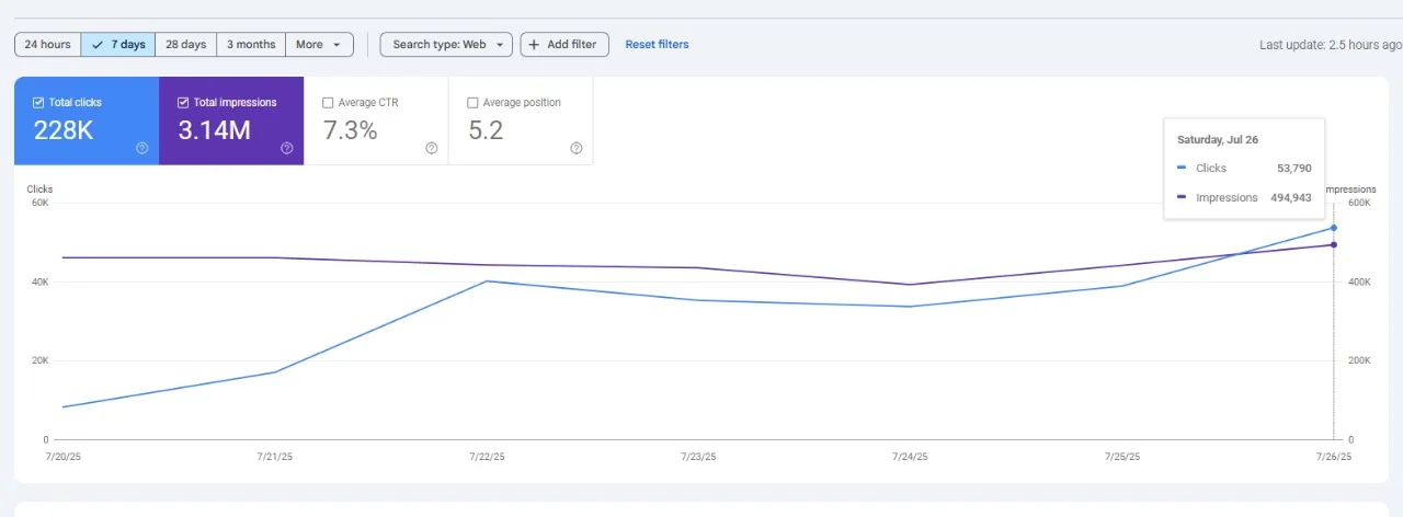 Cebu Local SEO Services: Rank Higher, Get More Calls, and Grow Your Revenue