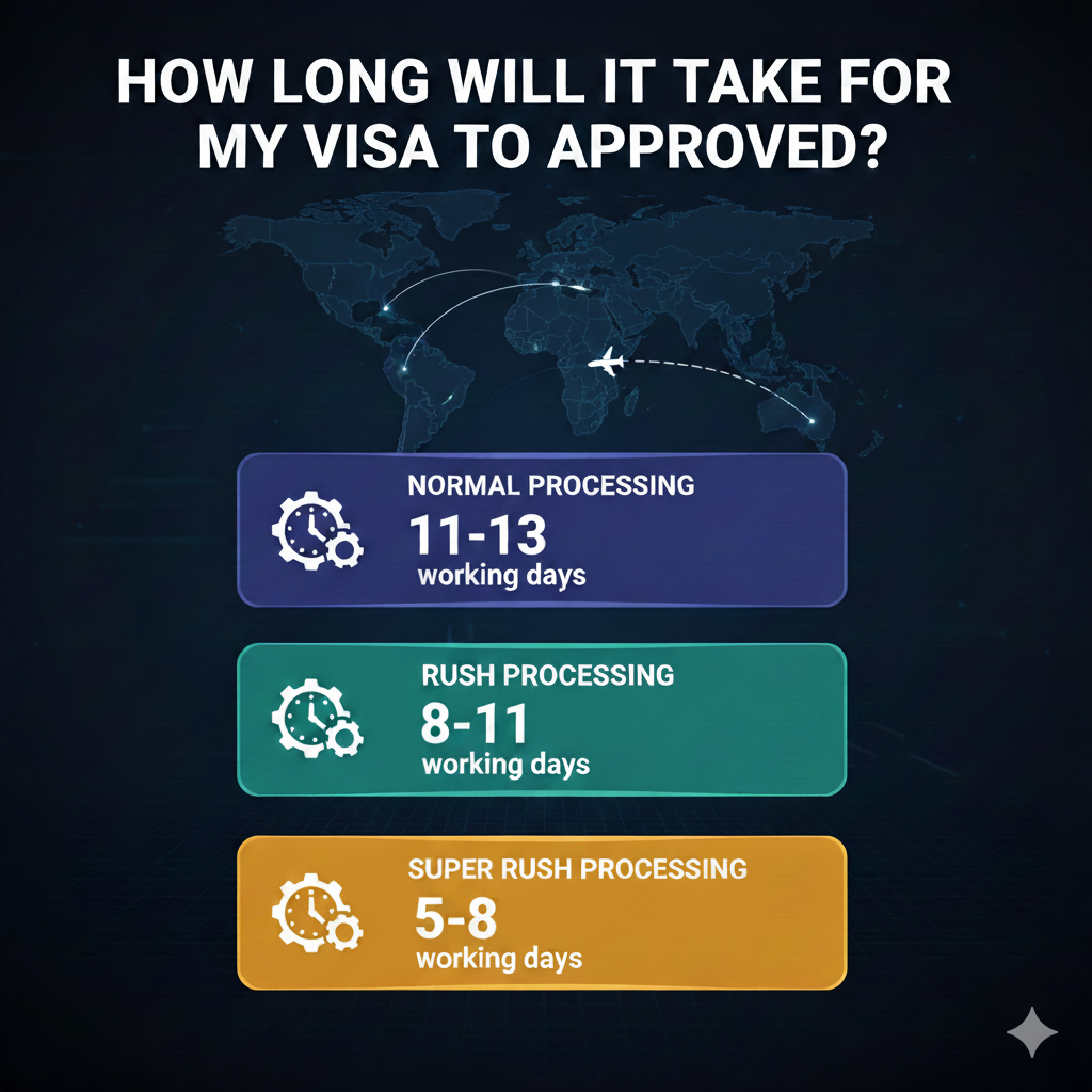 DRC eVisa for Liechtenstein Citizens