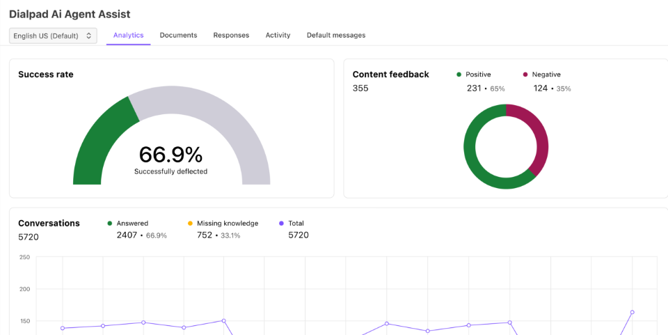 AI Agent Development Explained: Architecture, Tools, and Use Cases